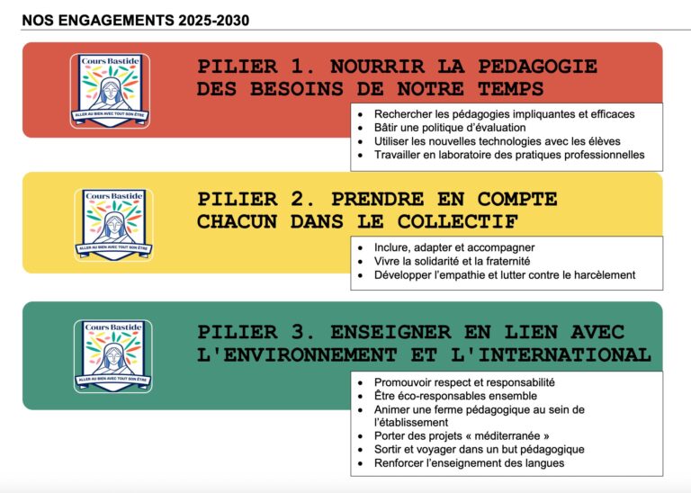 Cours Bastide Établissement scolaire à Marseille - Établissement scolaire à Marseille 6